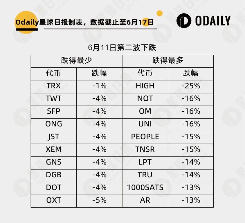 大跌淘金：币安上252个代币里谁最强势？谁最能跌？